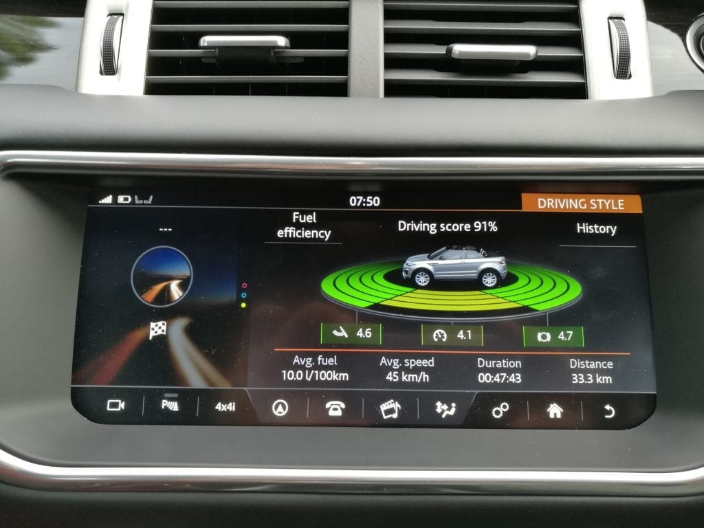 Evoque Convertible HSE Si4