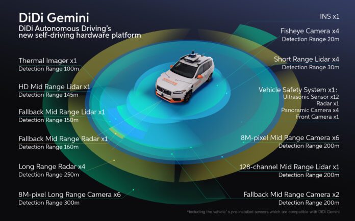 Volvo teams with DiDi for self-driving fleet test | Tarmac Life