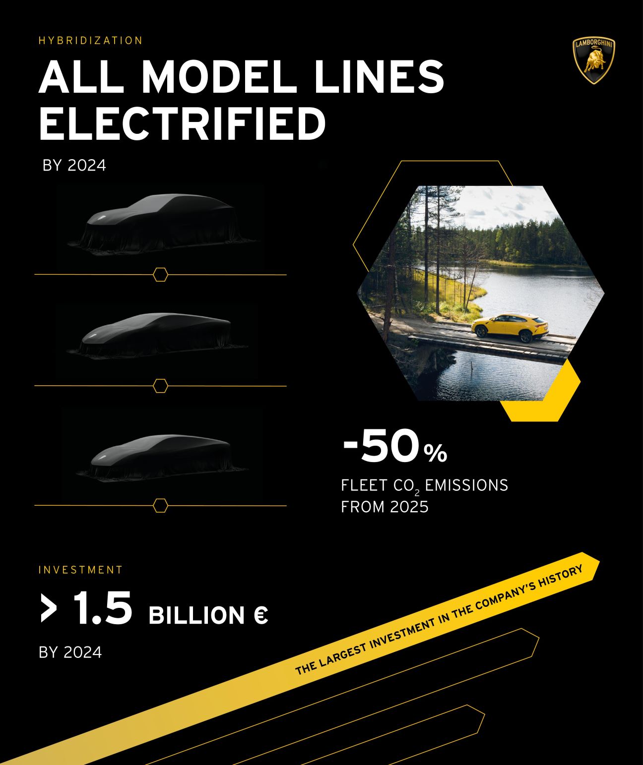 Lamborghini's future plans