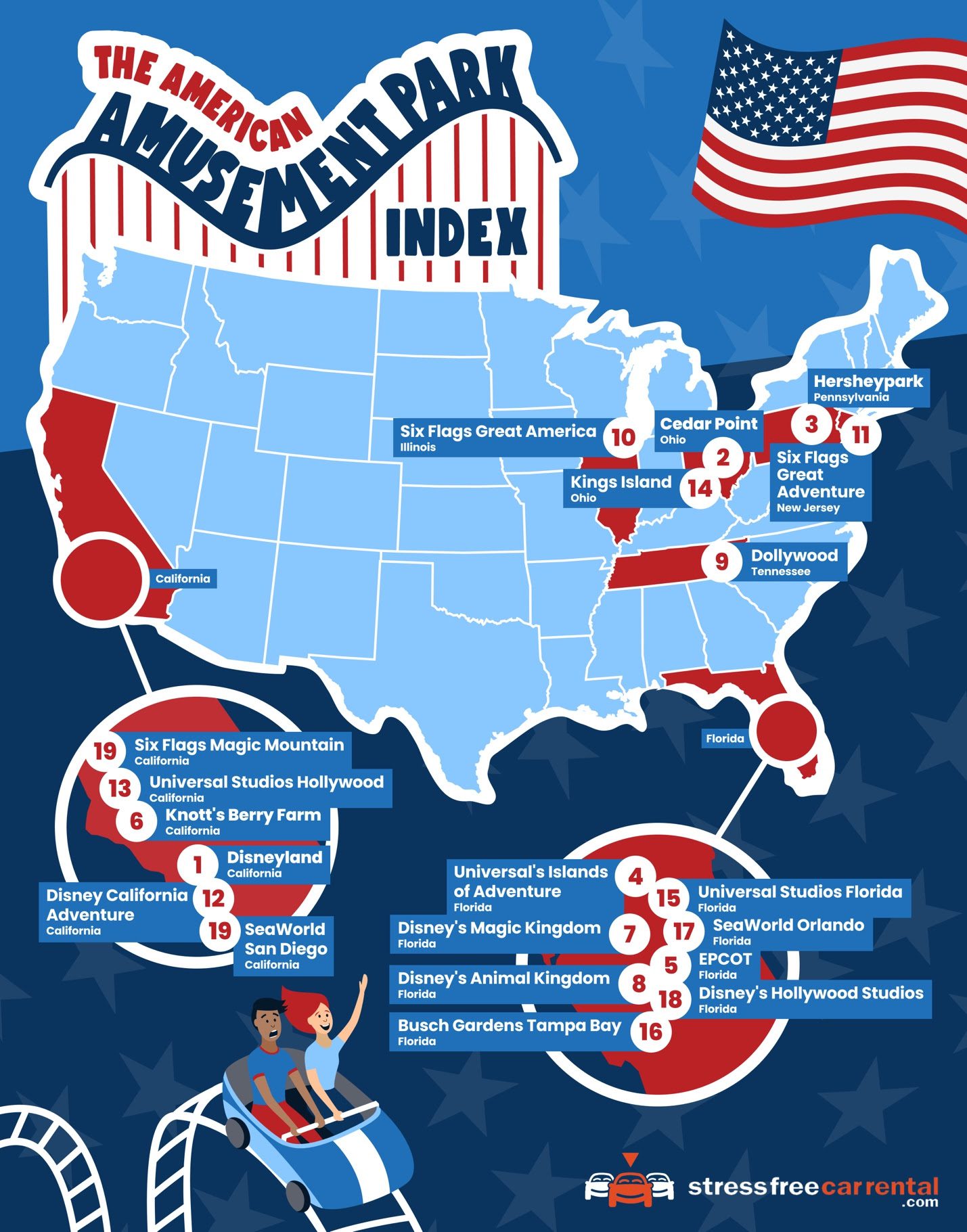US Amusement Parks