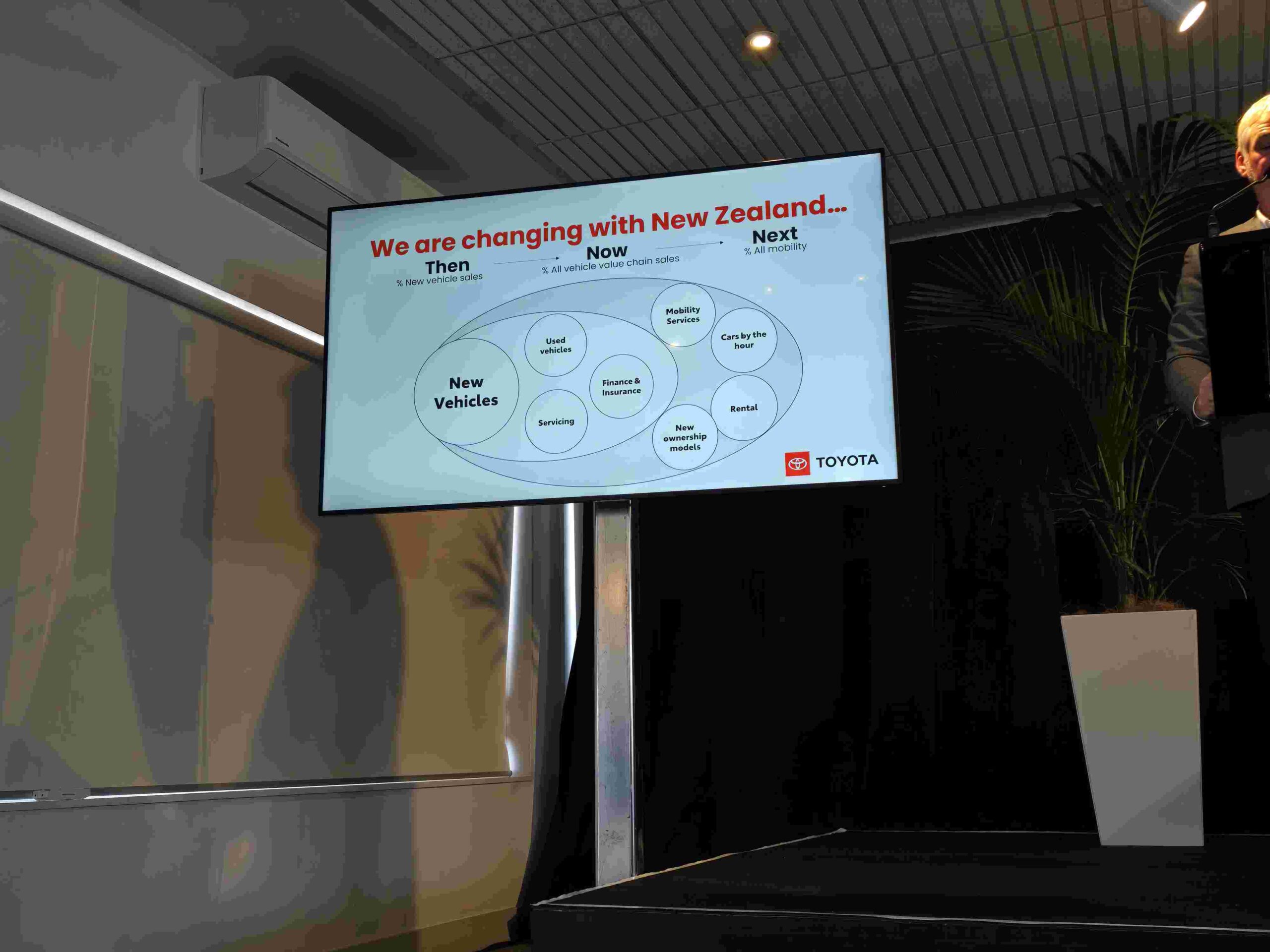 Toyota NZ Access-Based mobility