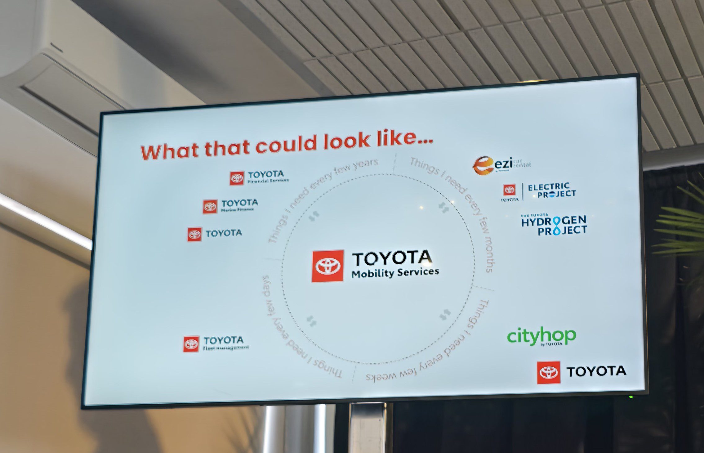 Toyota NZ Access-Based mobility