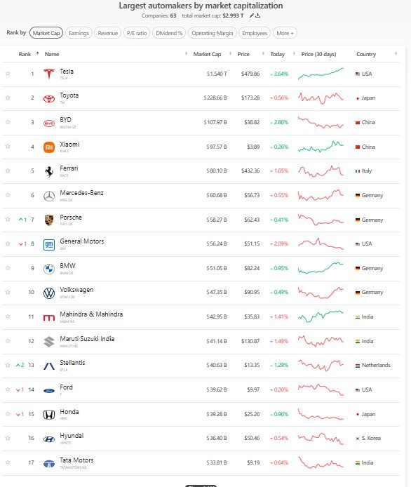 Mahindra global market cap