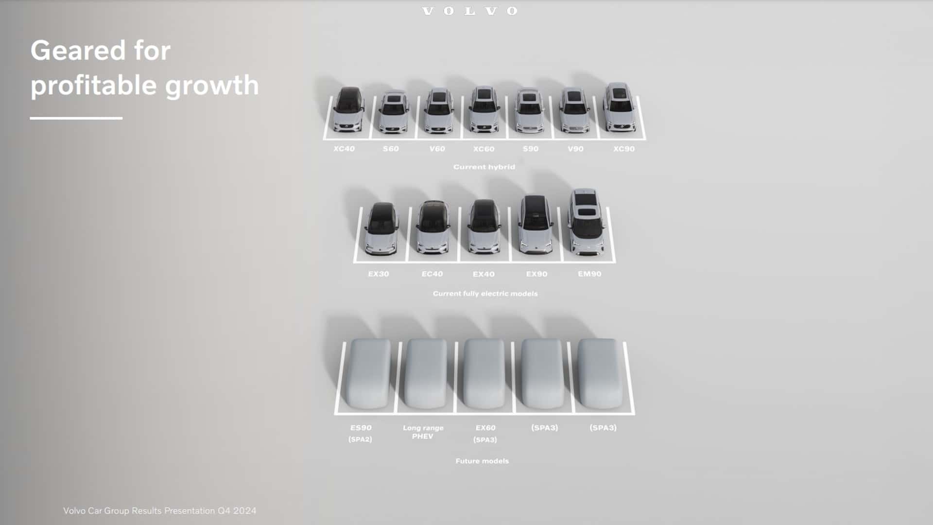 Volvo Unveils Ambitious Plans for a New Generation of Cars