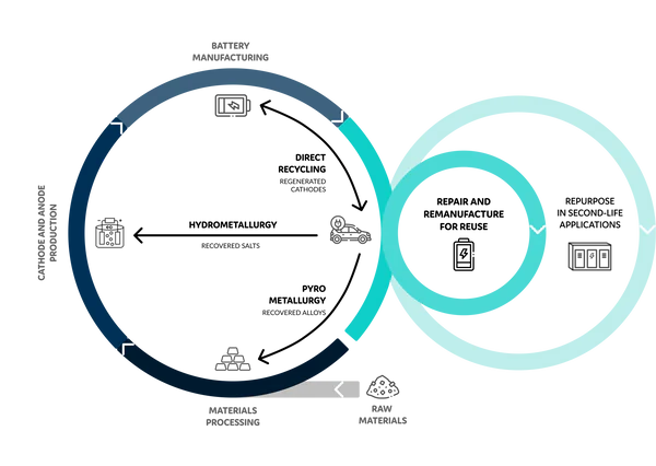 Infinitev - Sustainable Battery Solutions for NZ's Automotive Aftermarket
