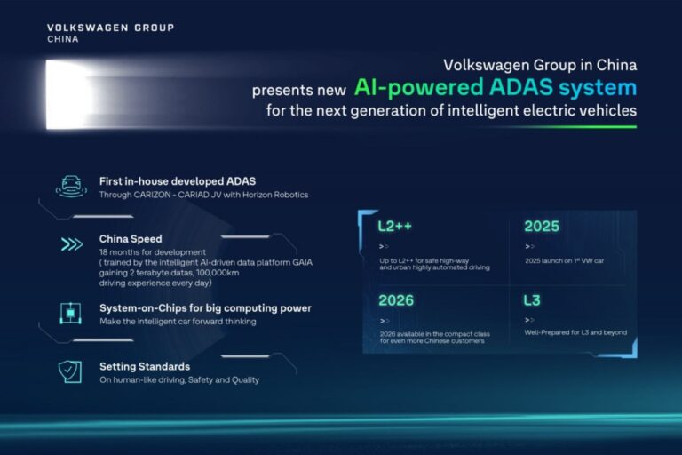 VW Group to presents new AI-powered ADAS system for next-gen EVs