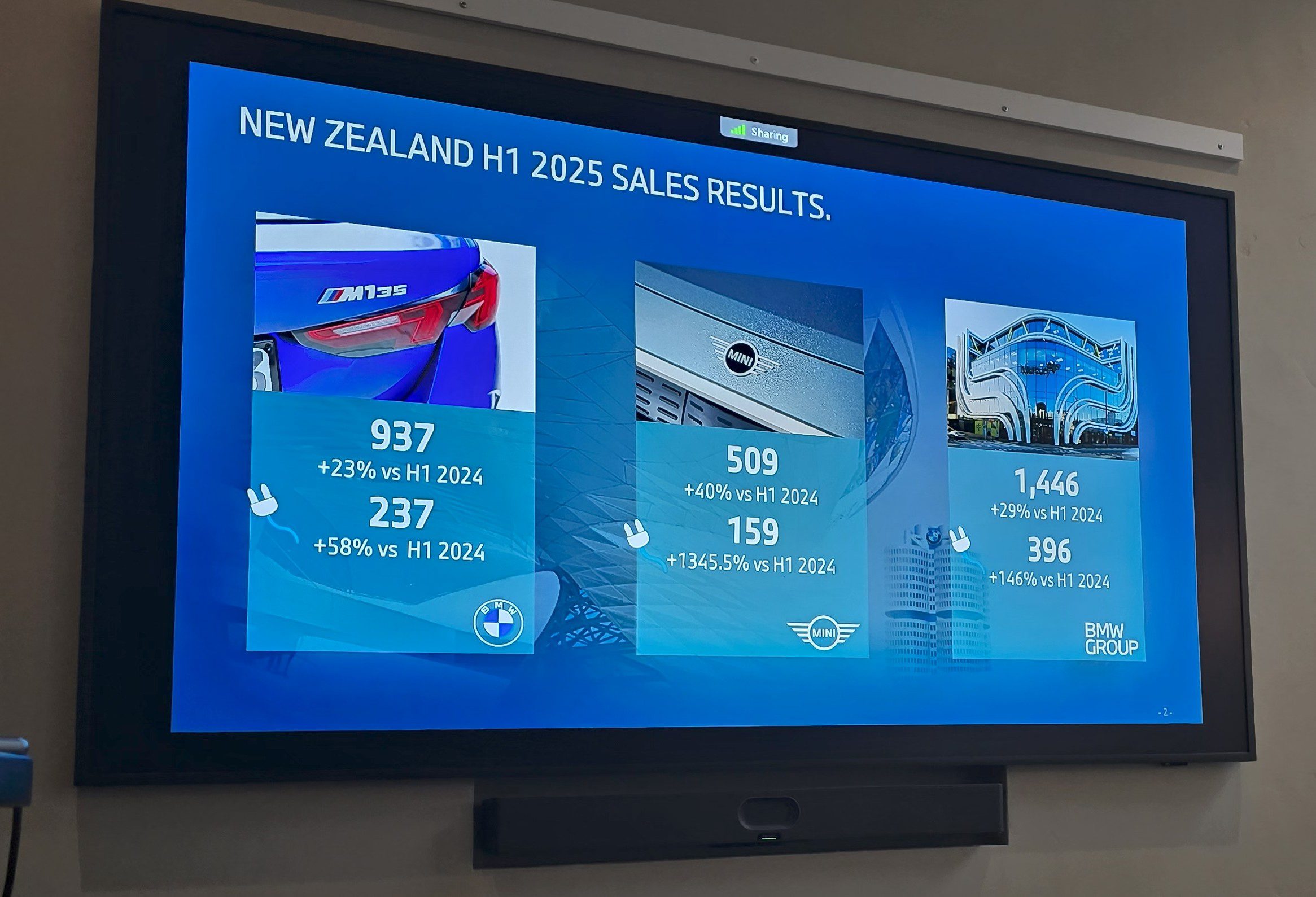 BMW’s Kiwi Paradox - Dominating a Downturn with EVs and M-Power