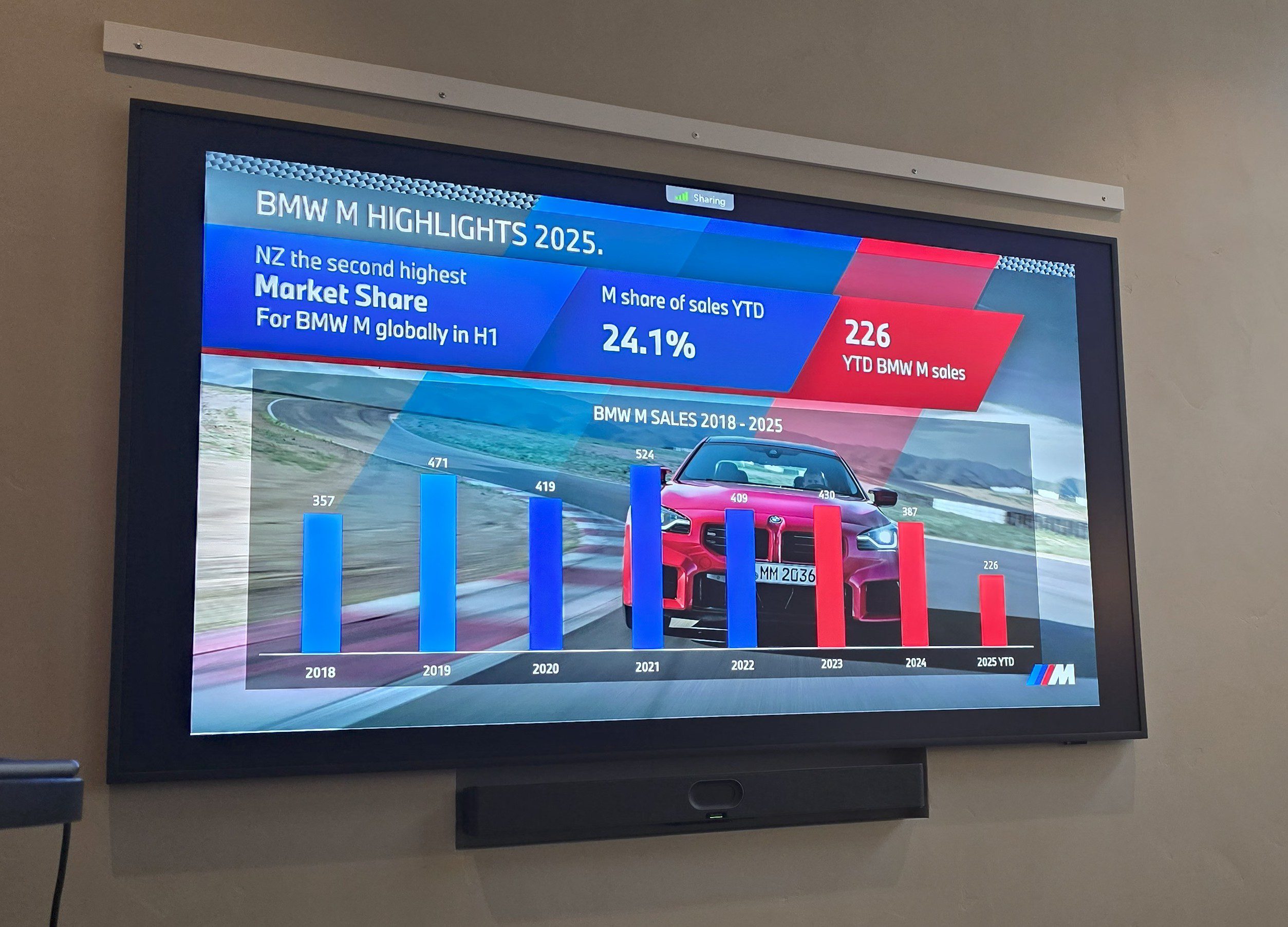 BMW’s Kiwi Paradox - Dominating a Downturn with EVs and M-Power