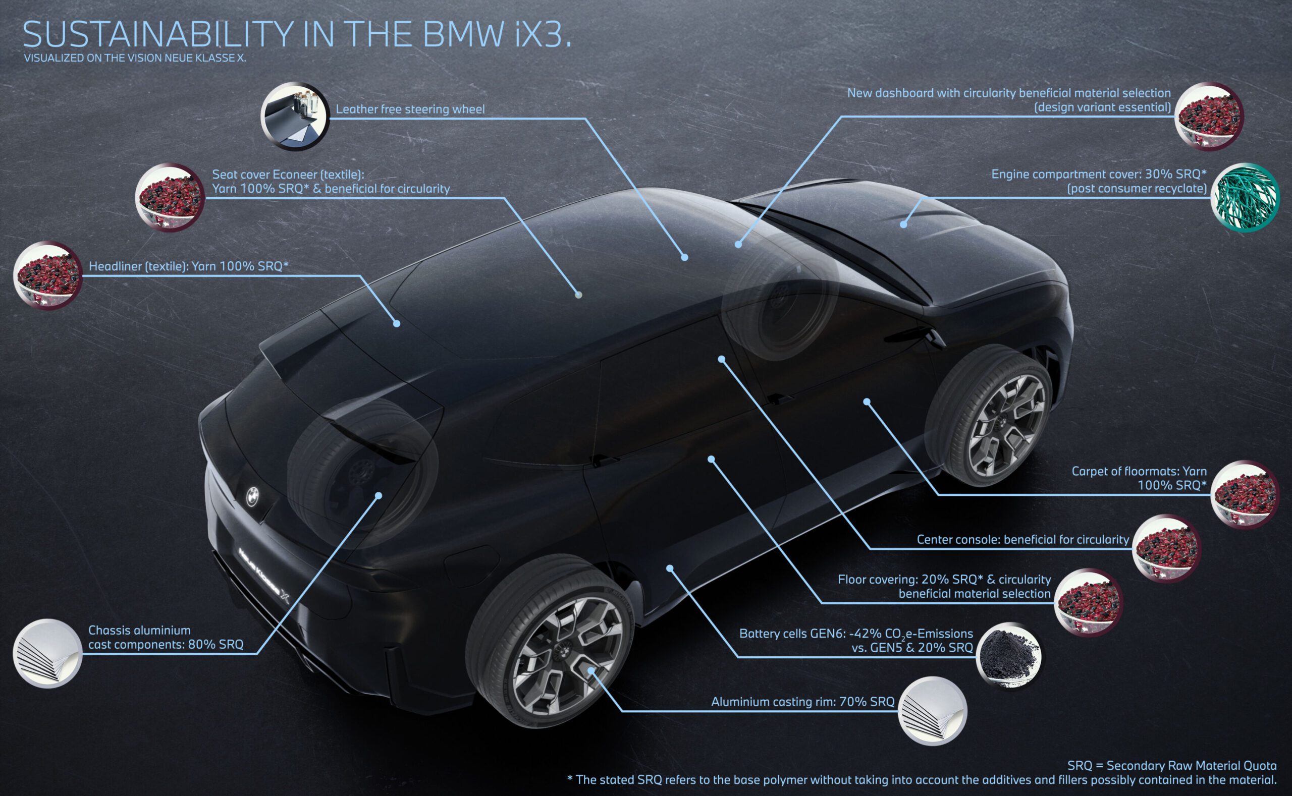 BMW's Green Revolution - Why The 'Neue Klasse' iX3 Is More Than Just Another EV