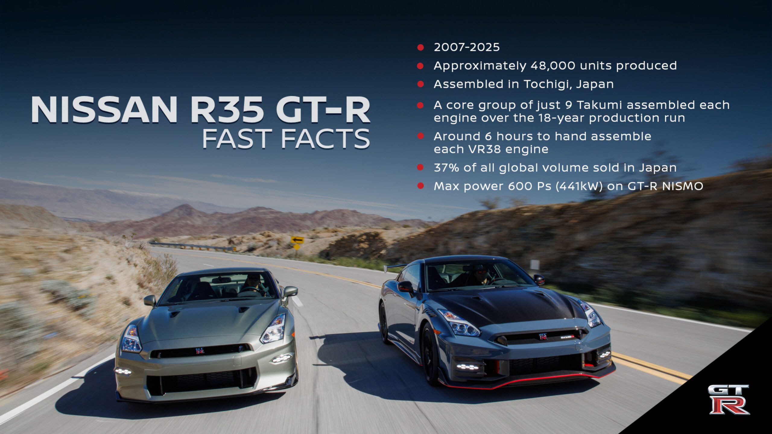 It’s Over - We Bid a Somber Farewell to the Nissan R35 GT-R