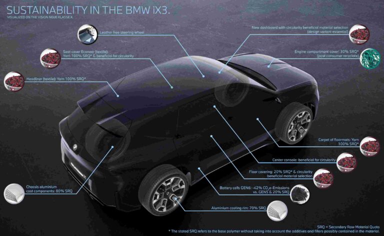 BMW's Neue Klasse iX3 - More Than an EV, It's a Full-Blown Eco-Revolution