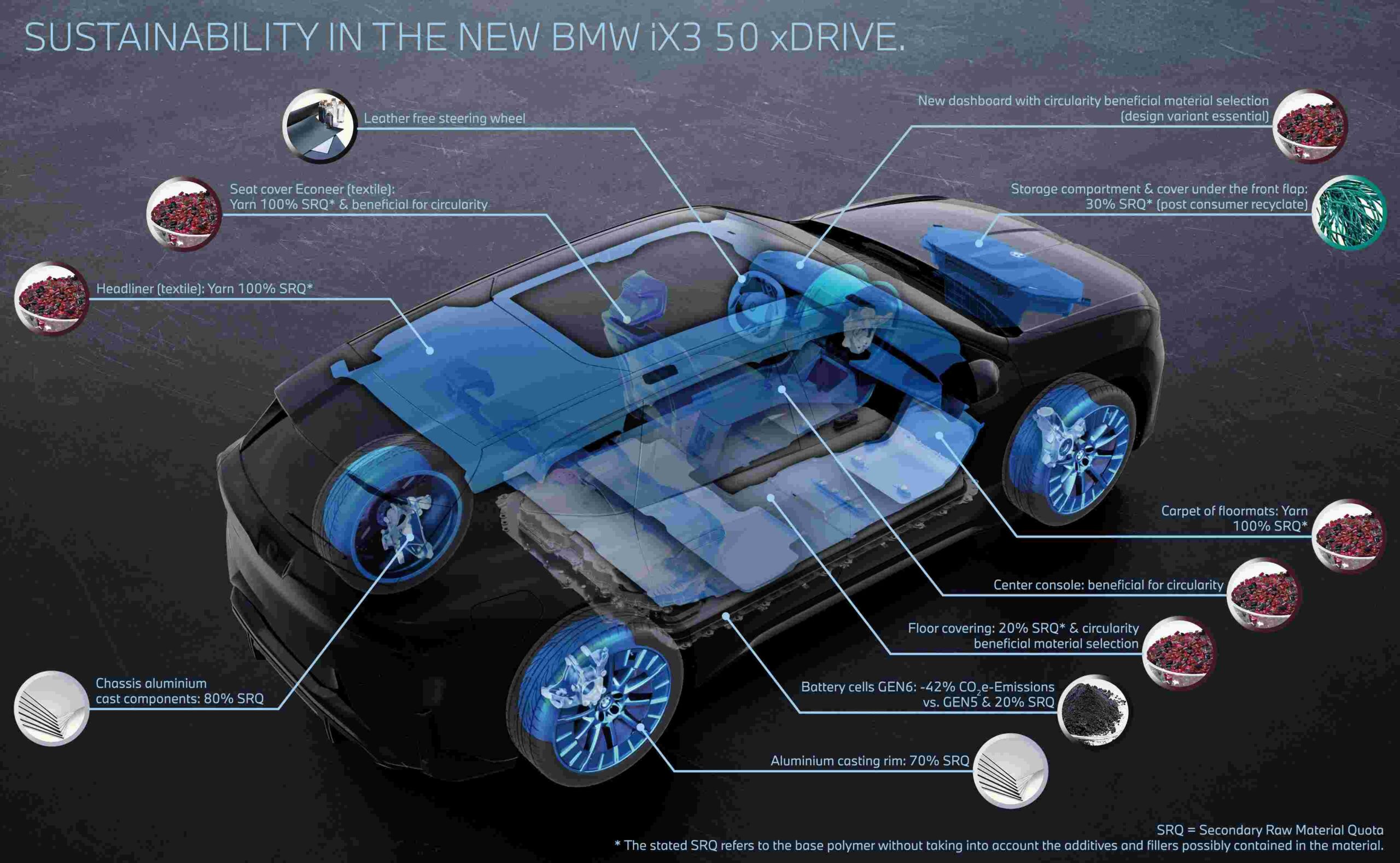 The BMW Neue Klasse iX3 is Here and it’s a Game-Changer