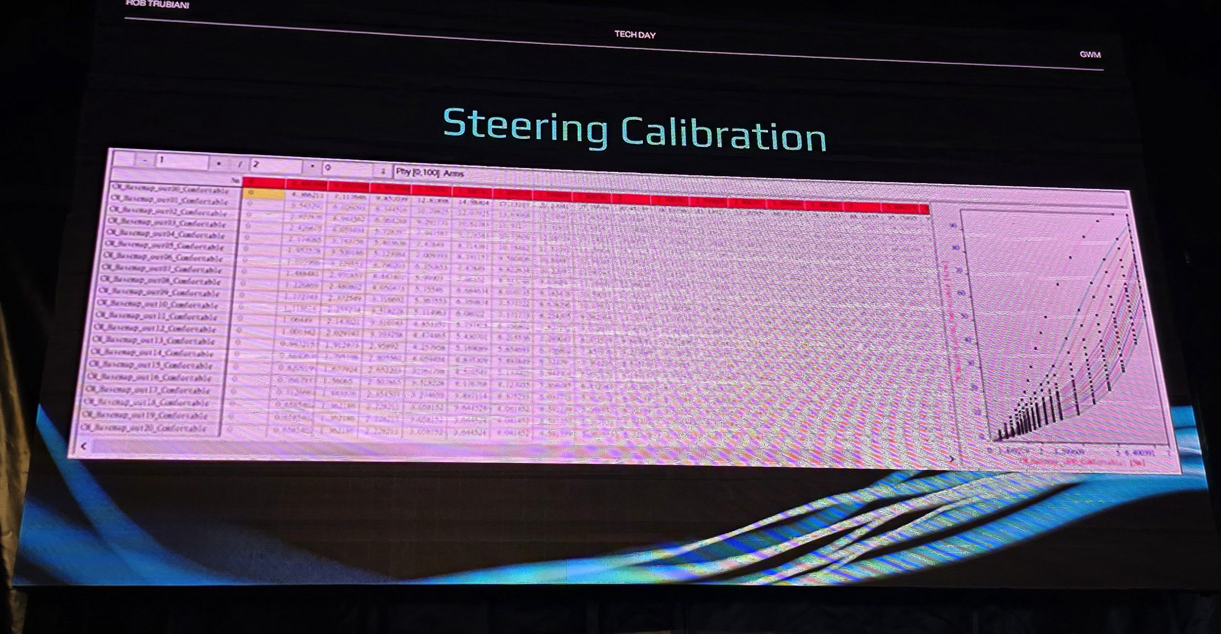 GWM AT 1 - How Holden's Handling Guru is Forging a New Dynamic Standard for GWM