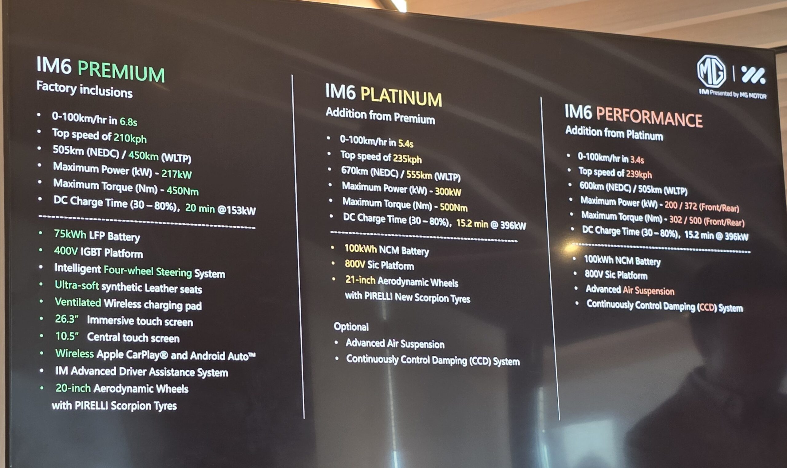 The Tech-Laden IM6 Premium EV - First Drive NZ