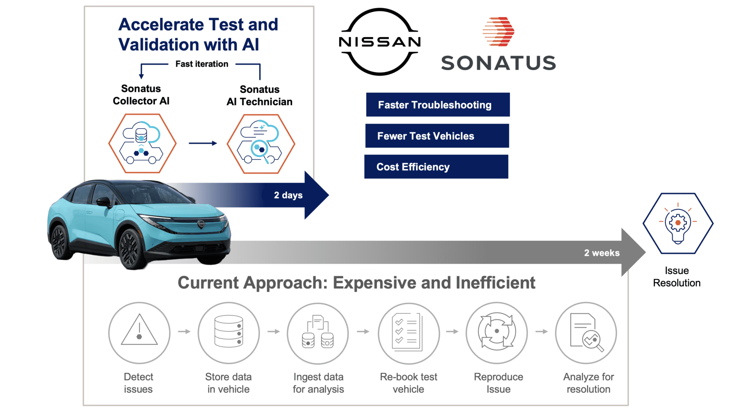 How AI is Revolutionising Nissan Vehicle Testing in Two Days Instead of Two Weeks