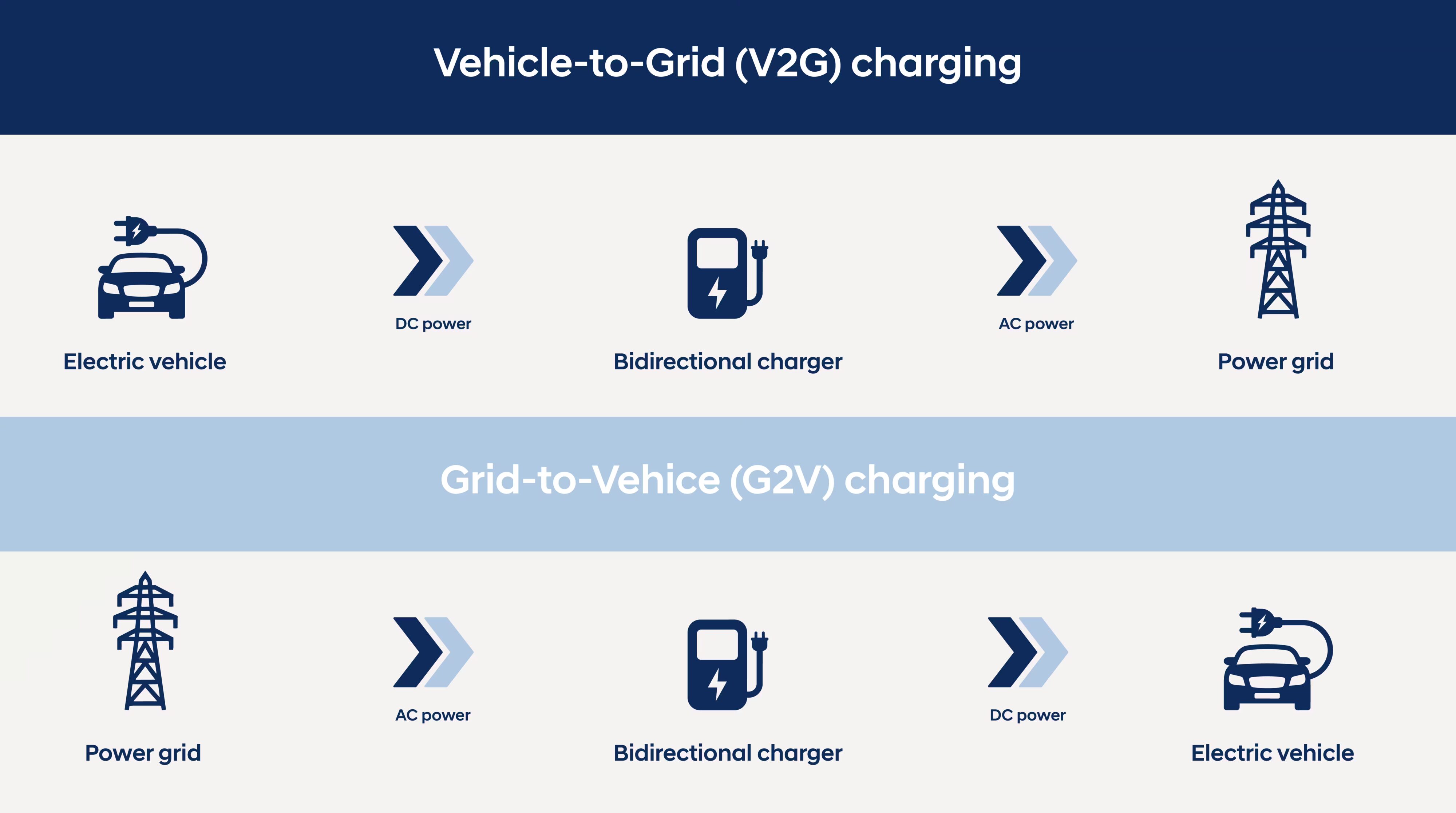 Hyundai Australia Explains V2G Technology and Why They Don't Have it