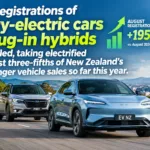 Electrified Vehicles Pass 60 Per Cent of New Zealand's Passenger Market