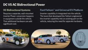 Ford Fathom - The Electric Truck That Could Power Your Home