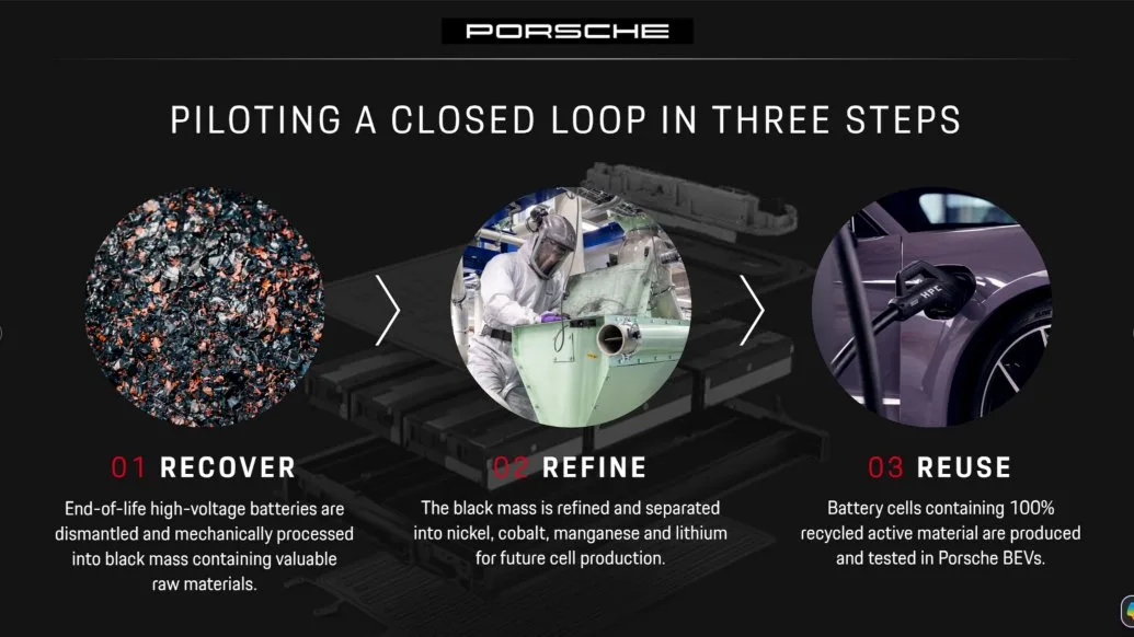 Porsche and cylib Build Test Battery Cells From Fully Recycled Cathode Material